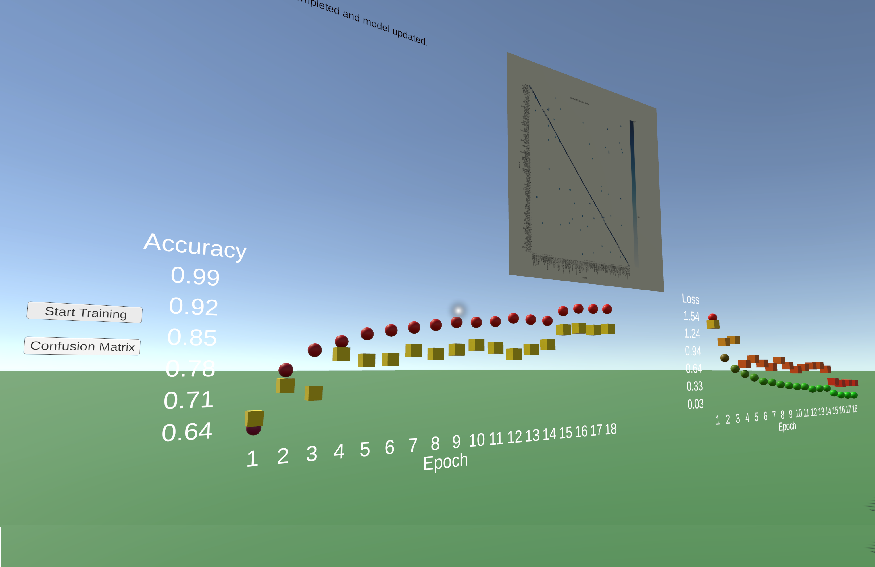 Network Visualization