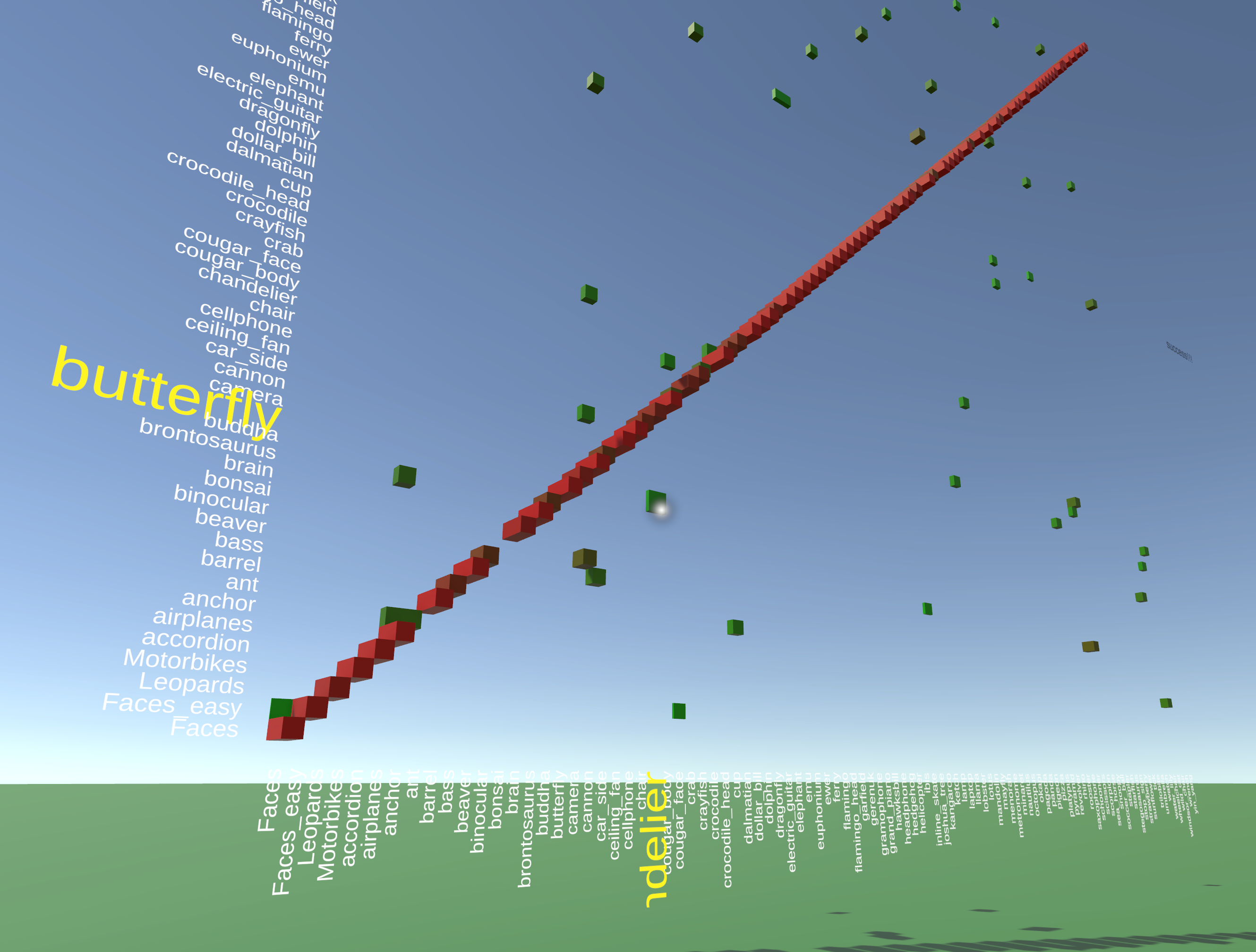 Interactive Analysis